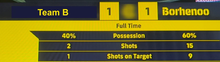 The Full Time screen, with the team names and the stats